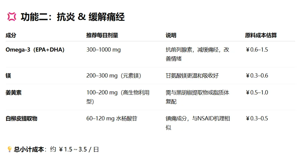 为什么没有月经能量饮料？