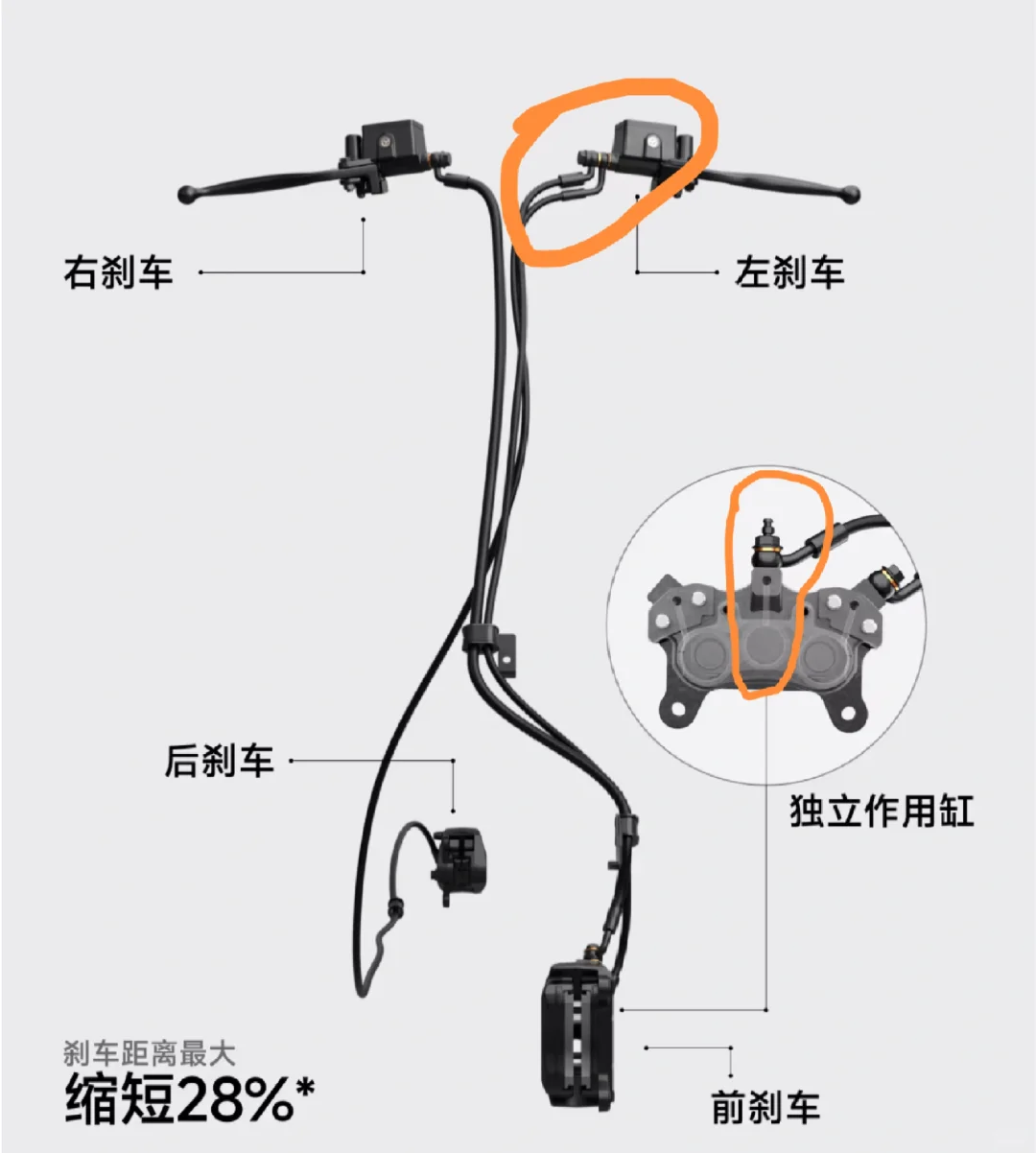 聊聊九号的联动刹车CBS
