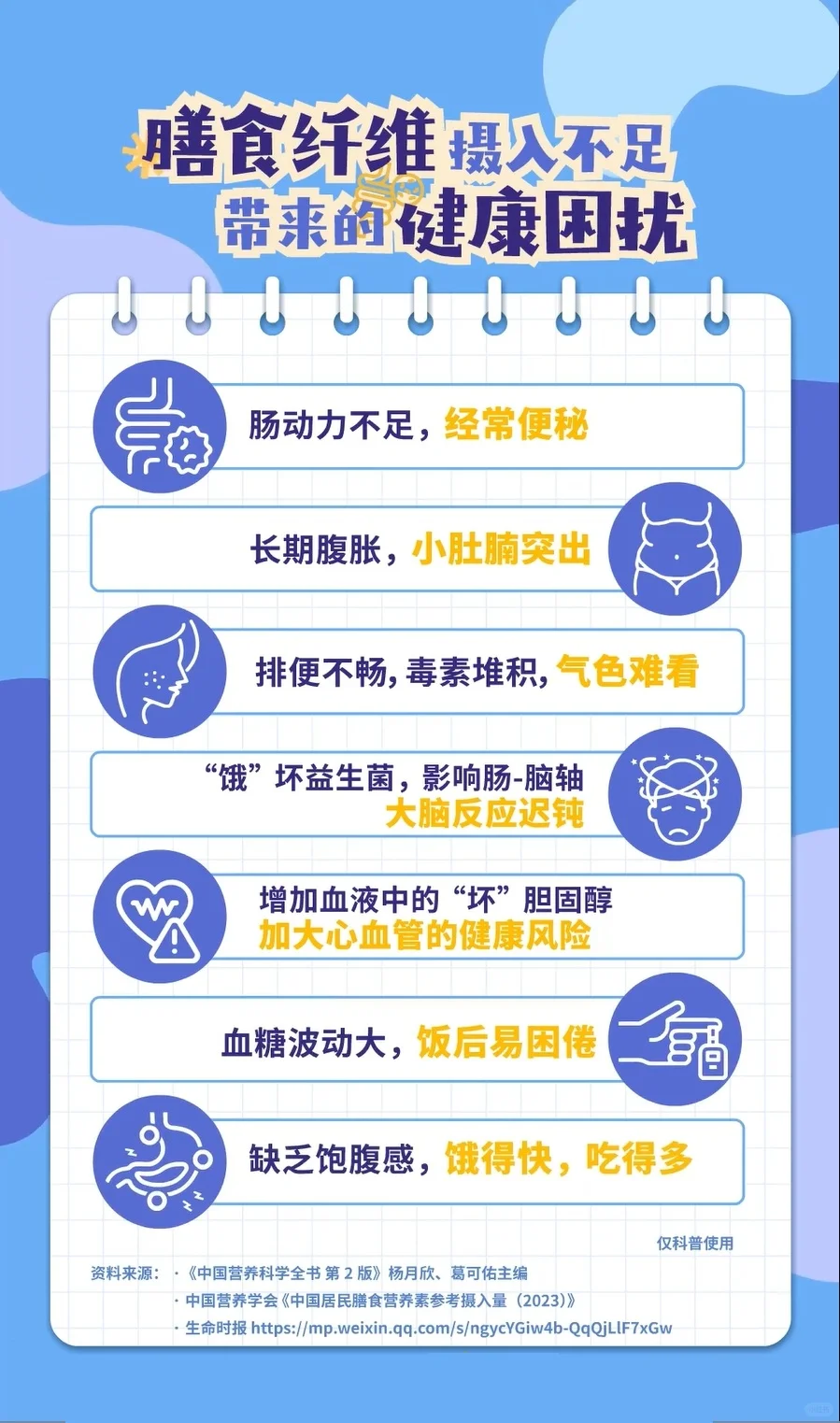 膳食营养缺口(2)