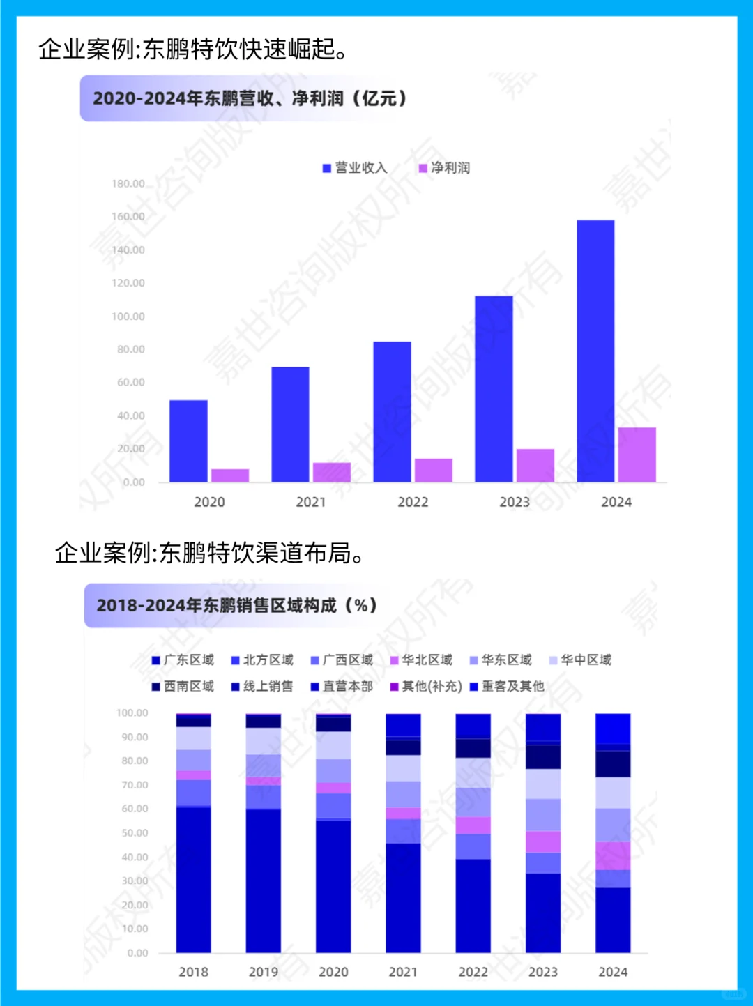 2025能量饮料报告 东鹏销量反超红牛20%