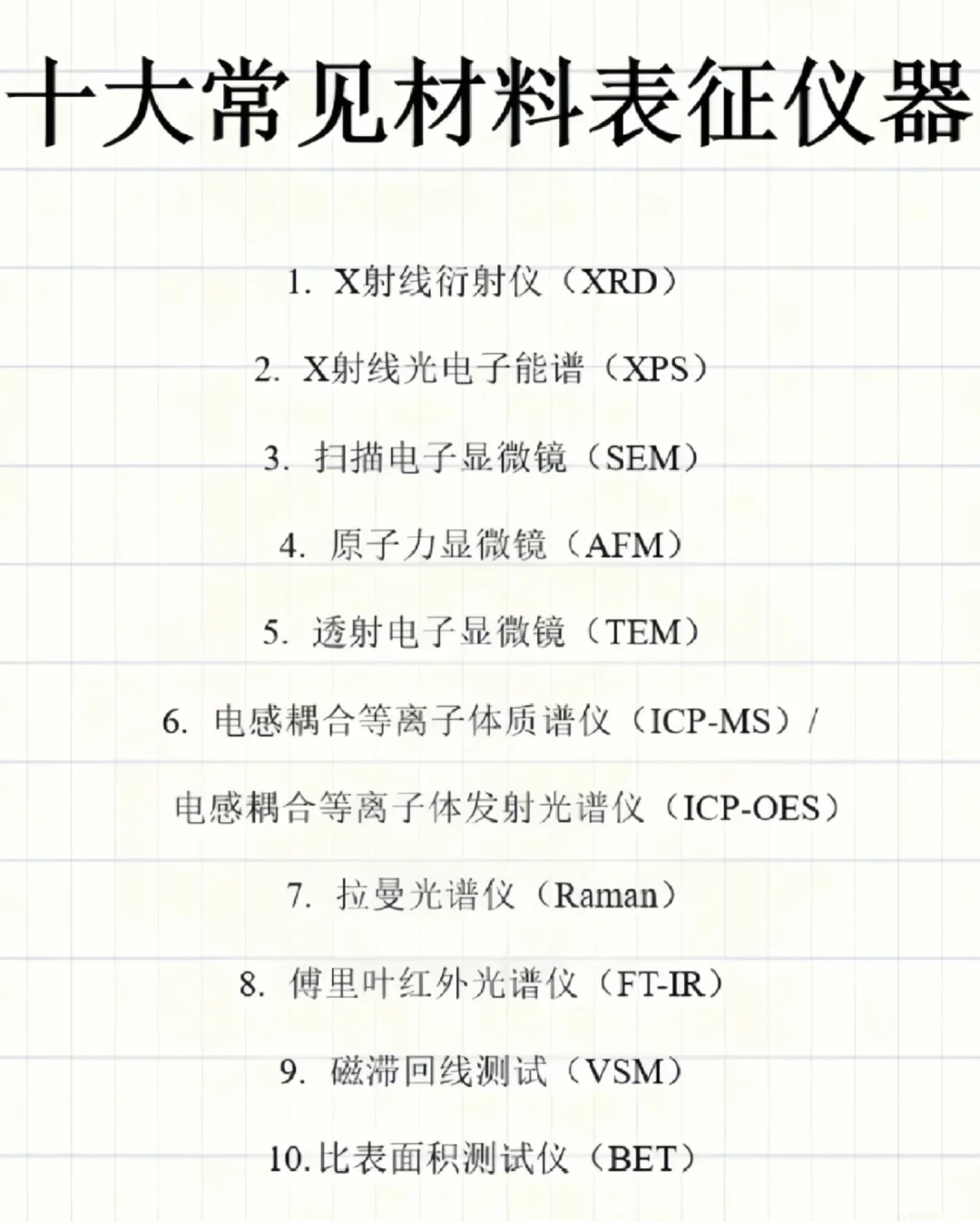 ?十大科研检测（材料表征）仪器/设备～