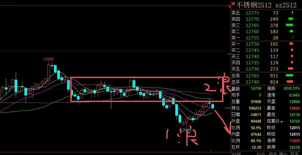 再看看两个品种