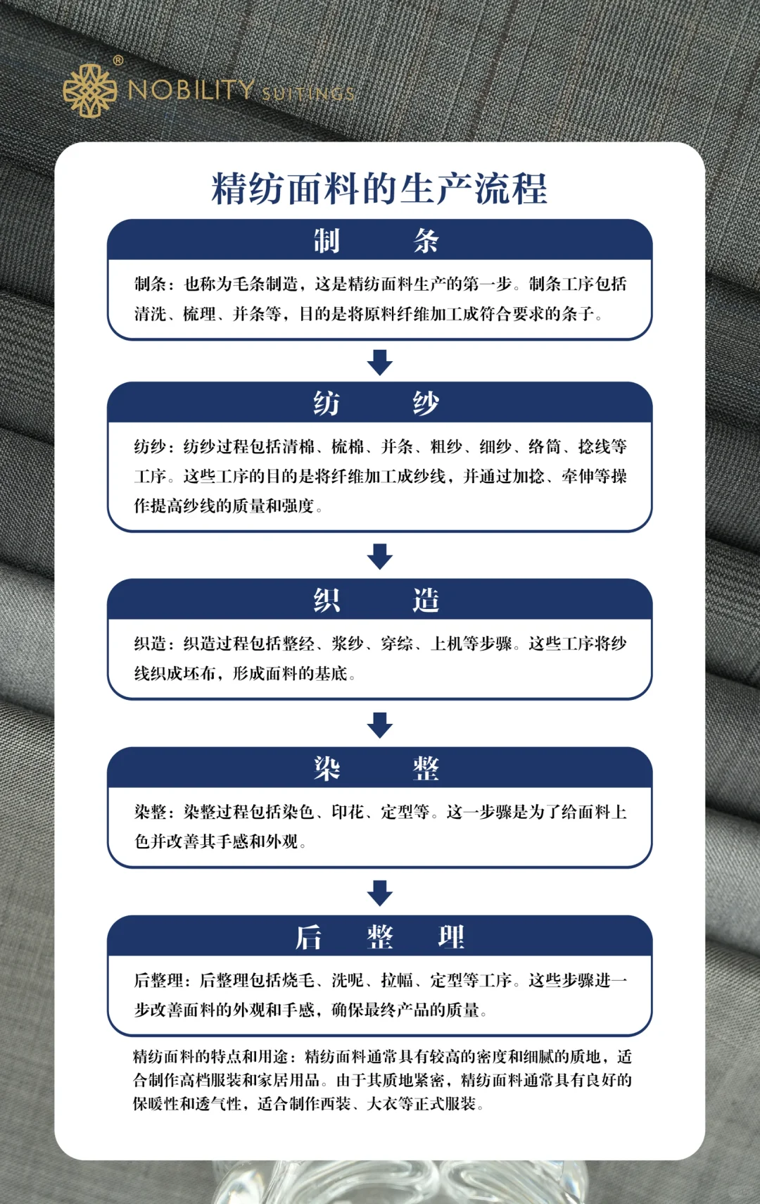 精纺面料的生产流程 | 从原料到华丽成品