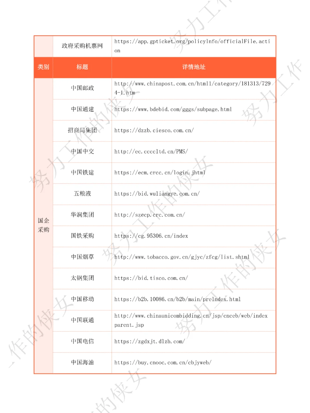 414个招投标人必备网站（上）