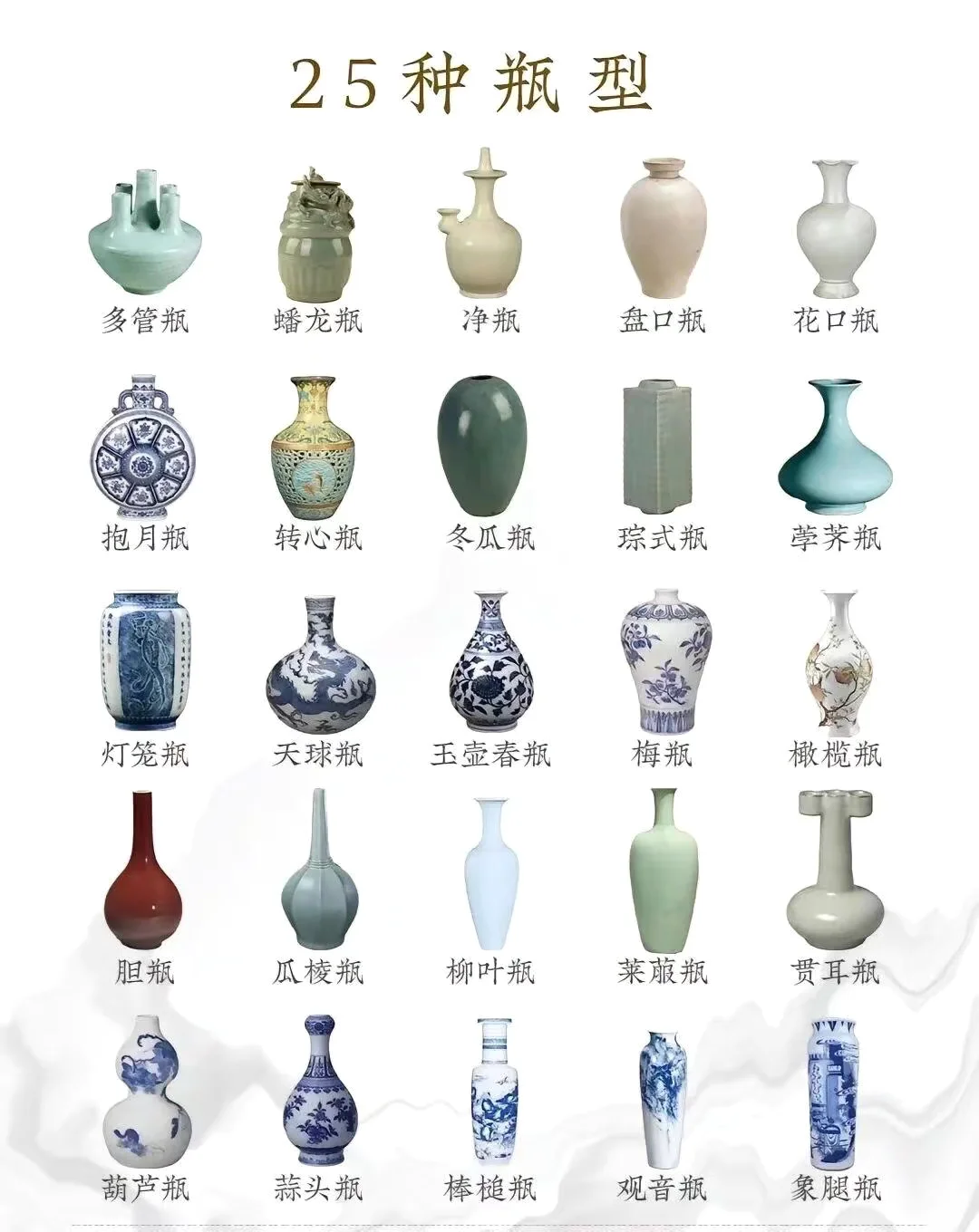 全面盘点陶瓷25种瓶型、45种壶型等…