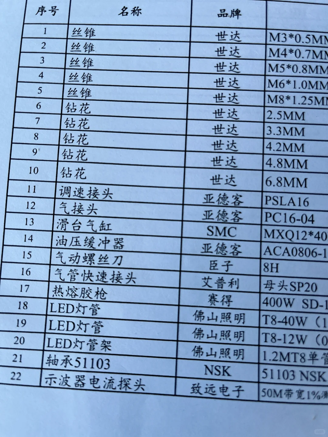 国企寻找五金工具厂家，湖北省内优先