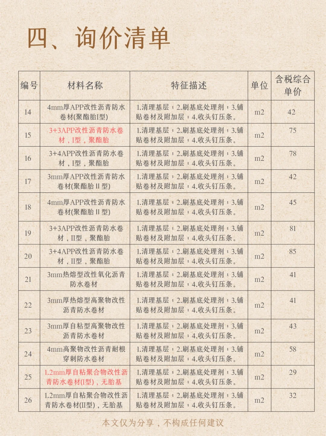 【询价分享】防水工程卷材篇