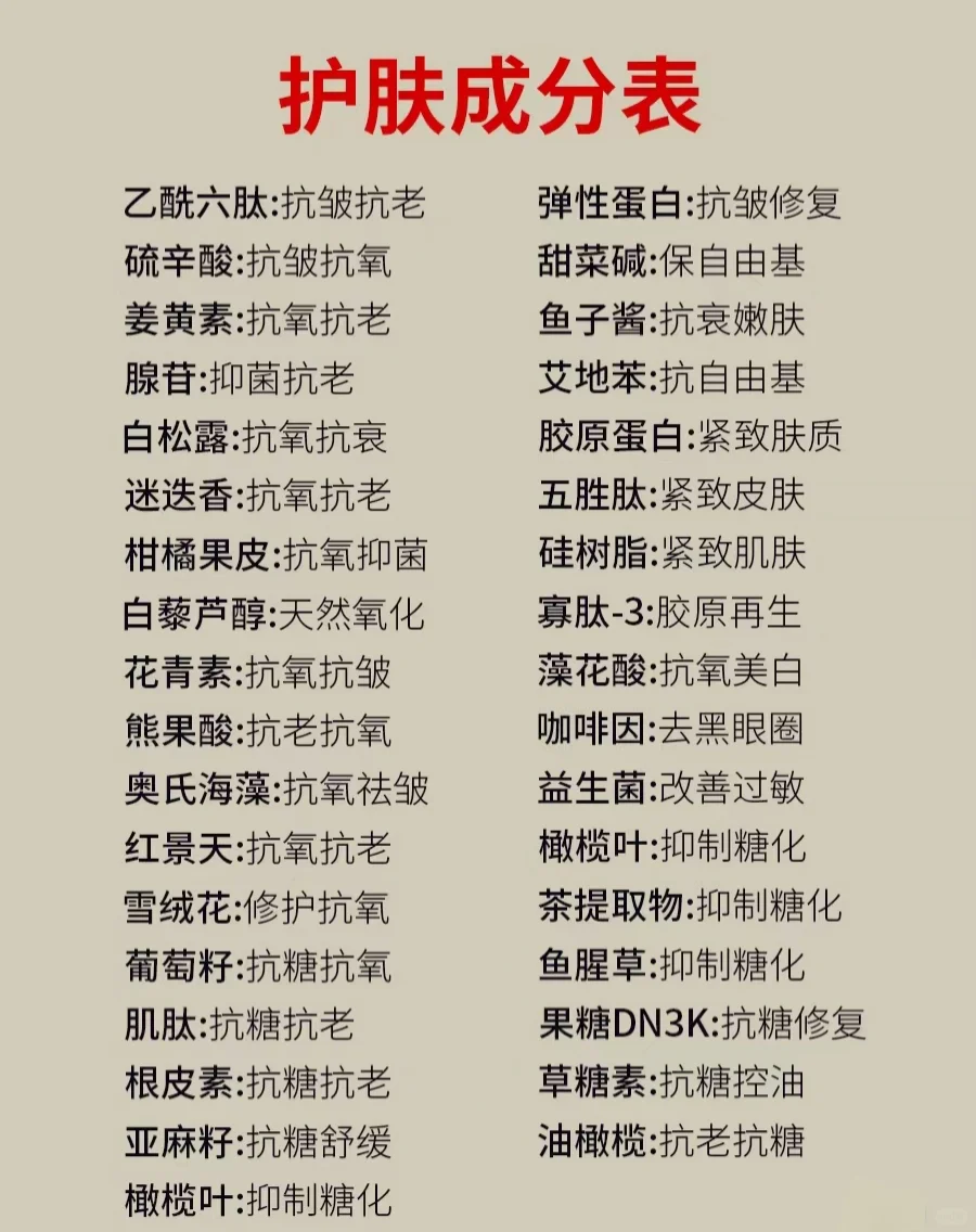 护肤成分表收藏版