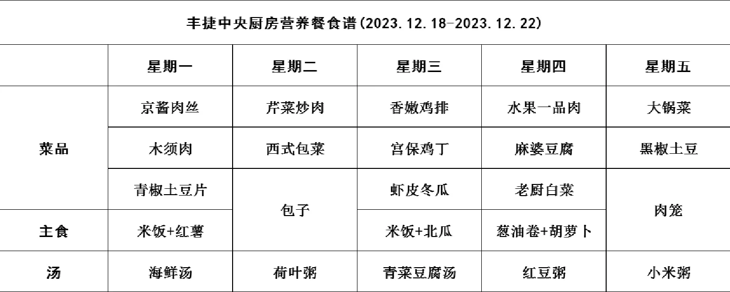 丰捷中央厨房菜谱，小学生在校吃啥我来告你