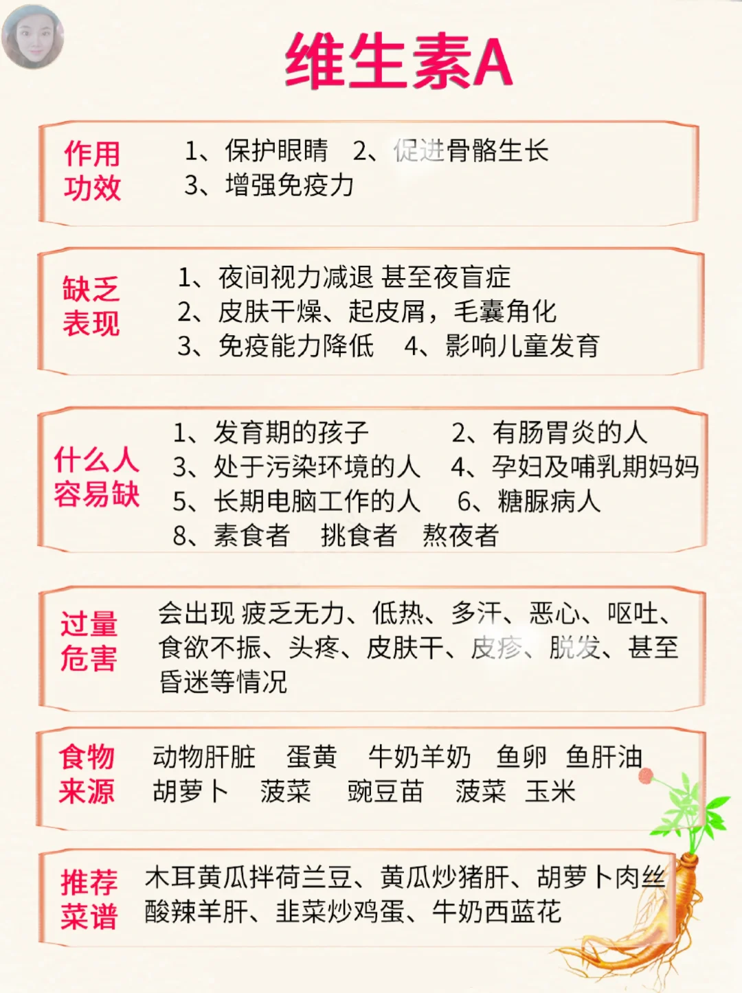 维生素超全总结