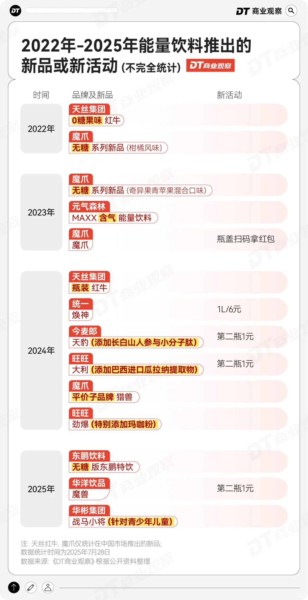 新晋饮品之王，干翻东方树叶？