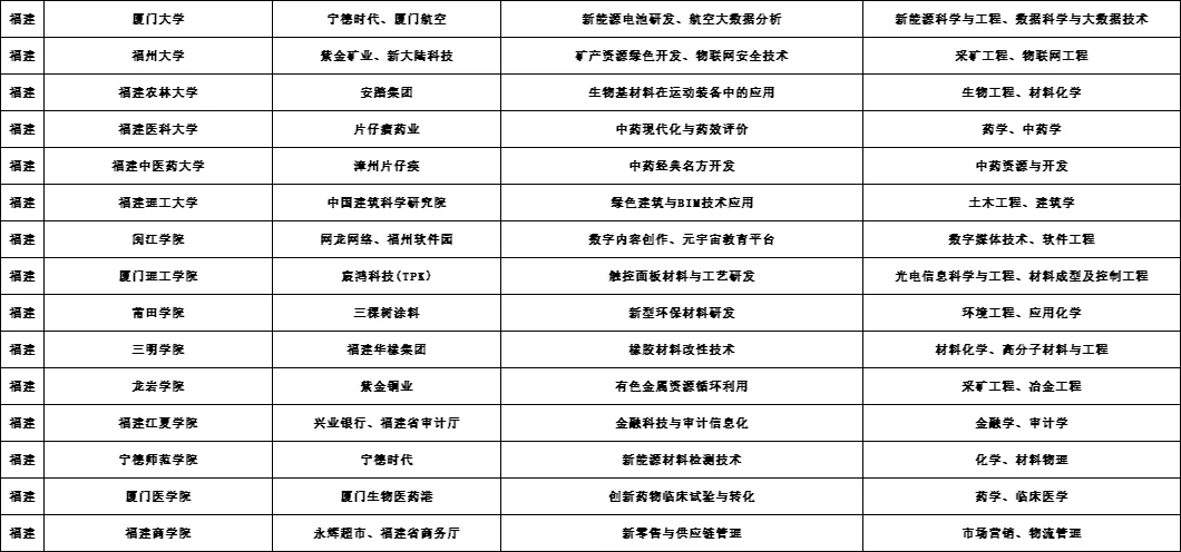 如何找到校企合作项目