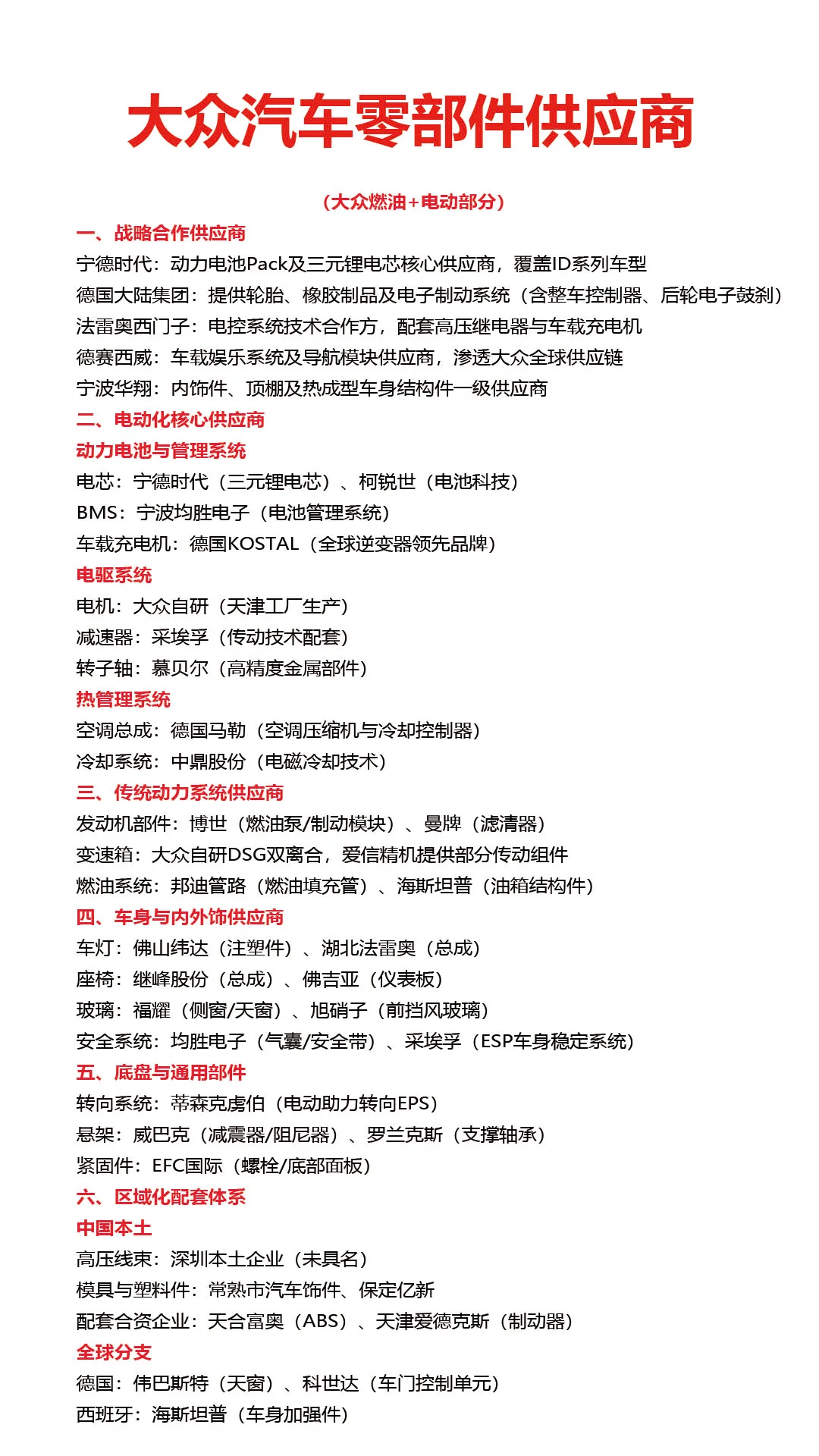 大众汽车主要零部件供应商大全