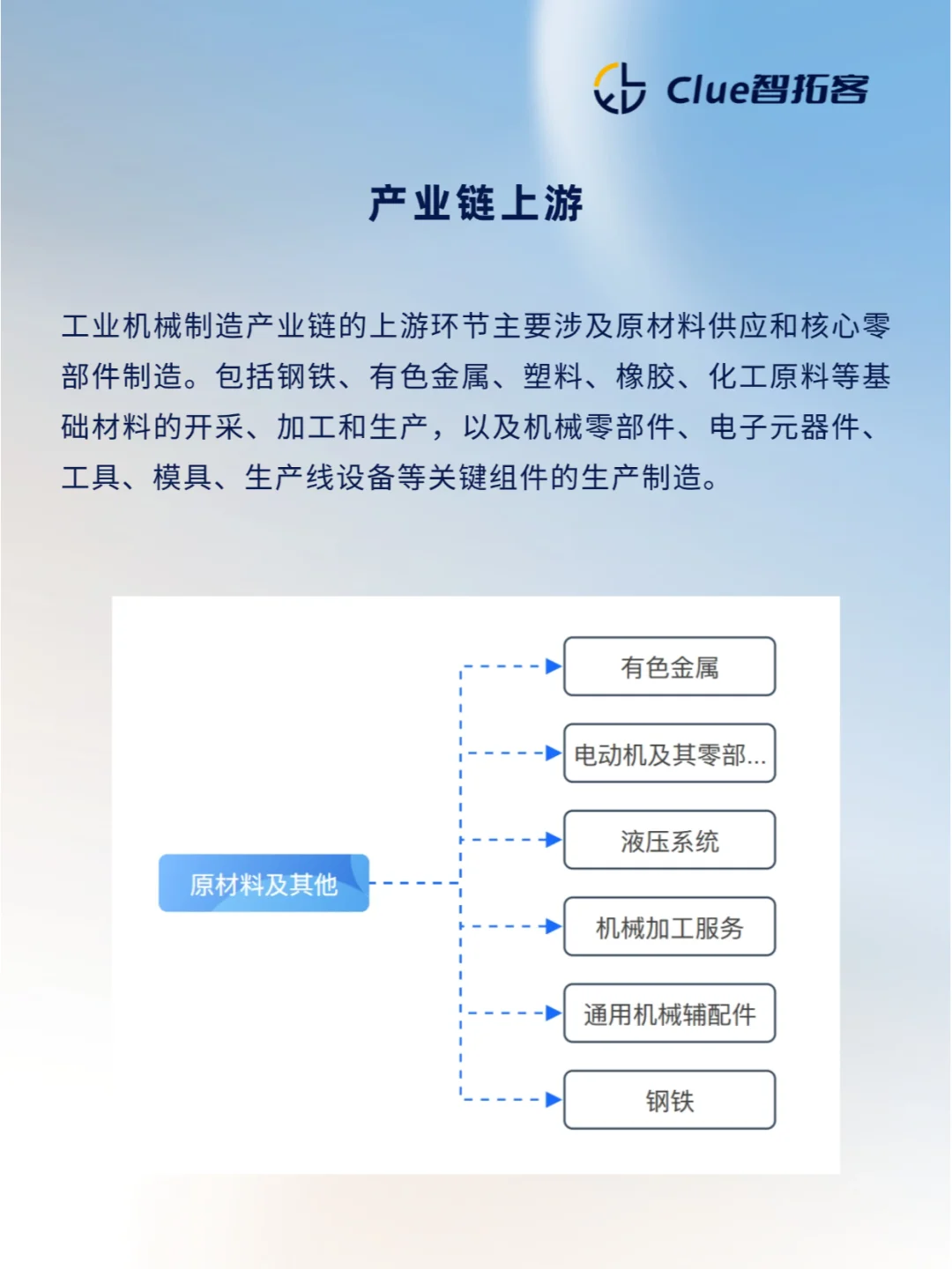 一天吃透一条产业链|工业机械制造