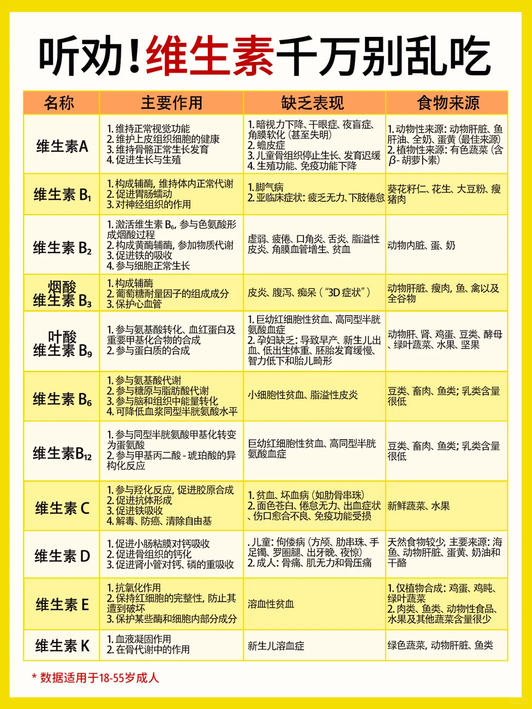 1分钟详细了解维生素/矿物质指南,避坑版