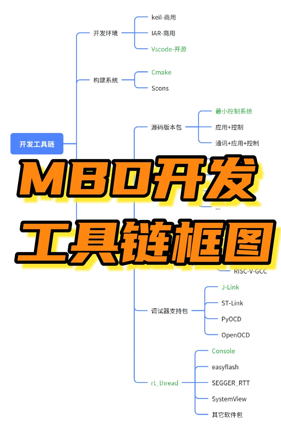 【MBD开发工具链】