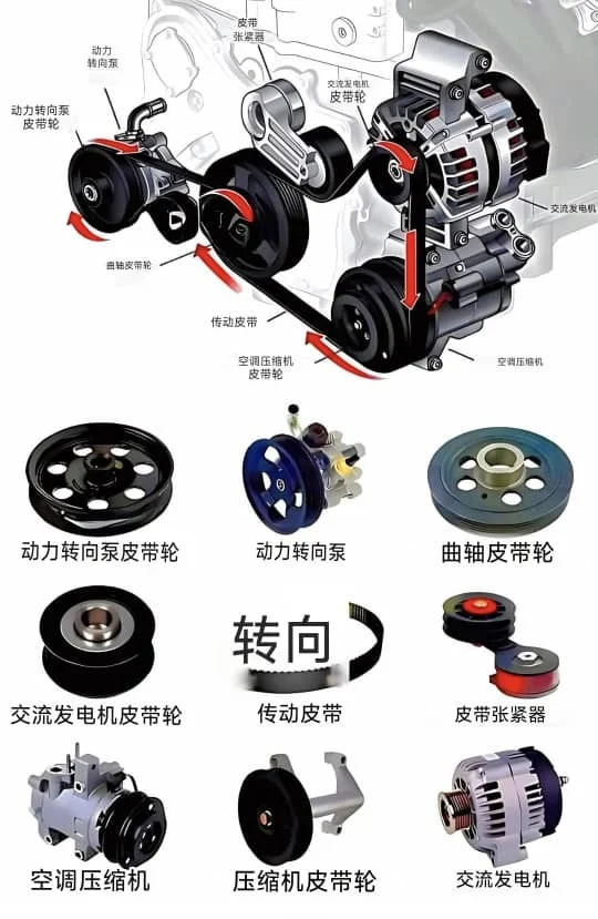 汽车发动机核心零部件