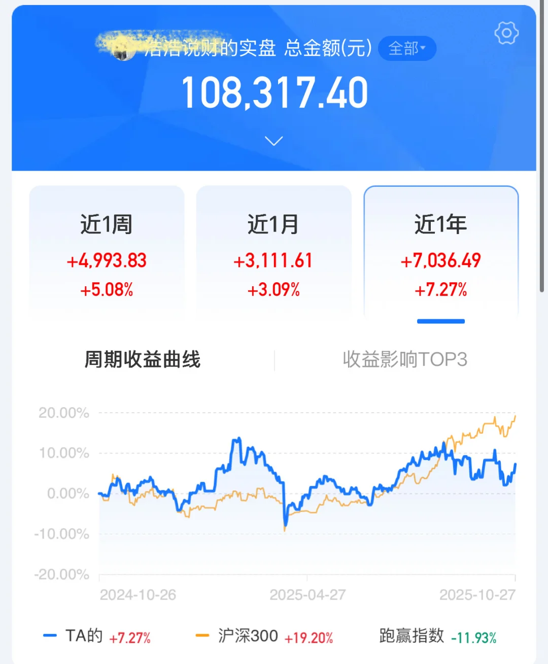 10.28！依旧布局科技