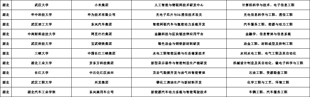 如何找到校企合作项目