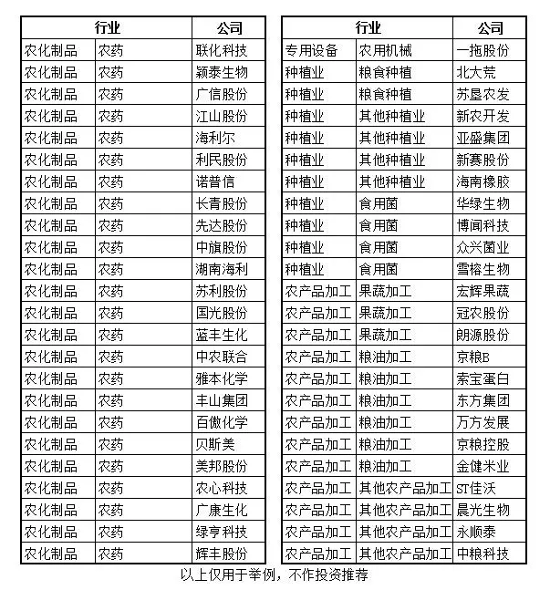 农业(种植业)的产业链、现状、智能化方向