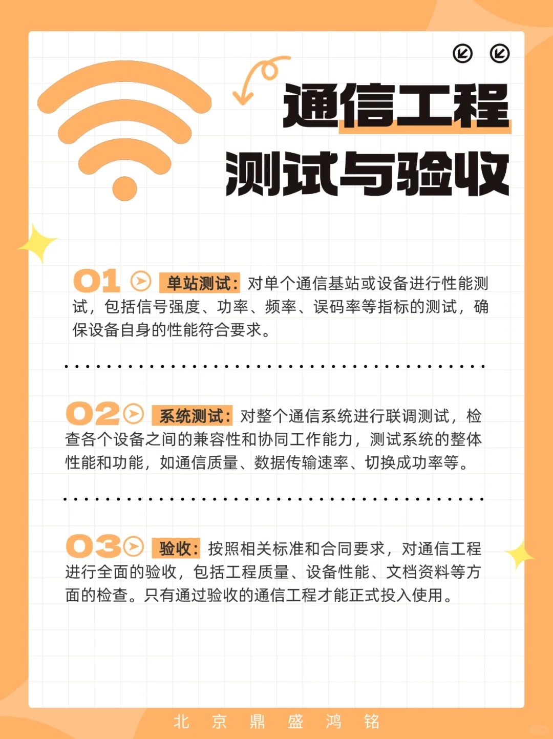 通信工程都有哪些项目