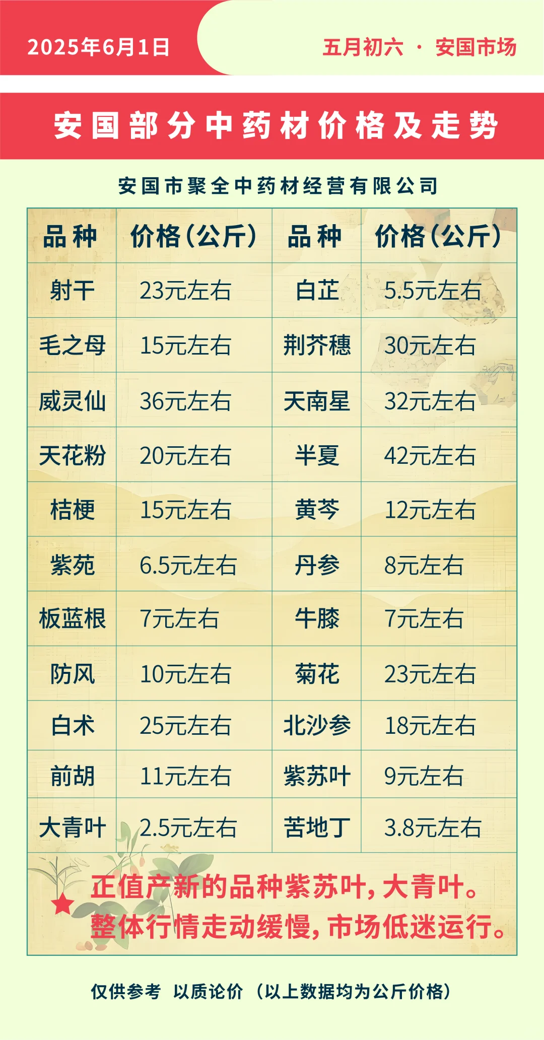 6月1日安国地产行情