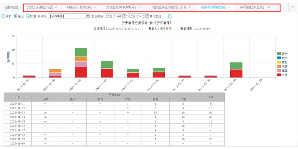 网络设备监控-华汇数据IT运维监控平台