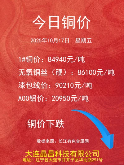 2025.10.17铜价更新