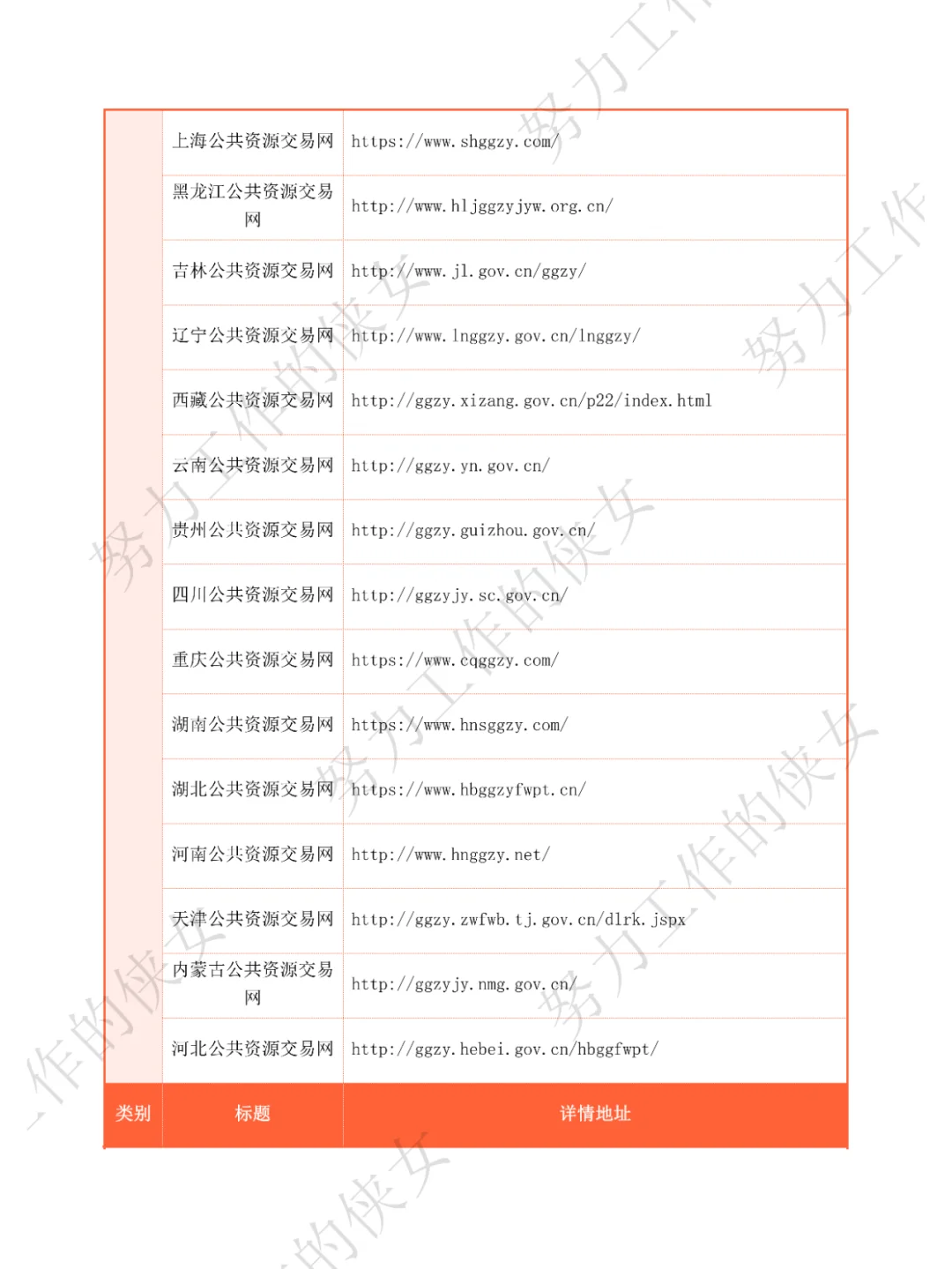 414个招投标人必备网站（上）