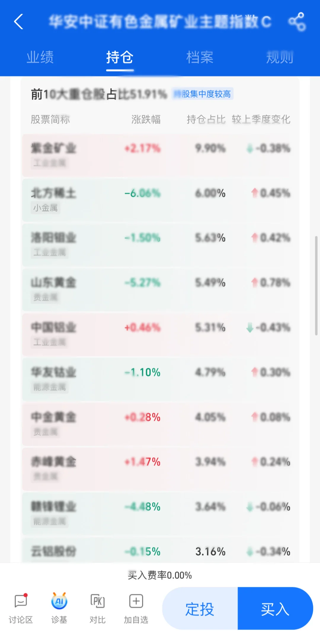 有色金属大?，进场的好机会？！