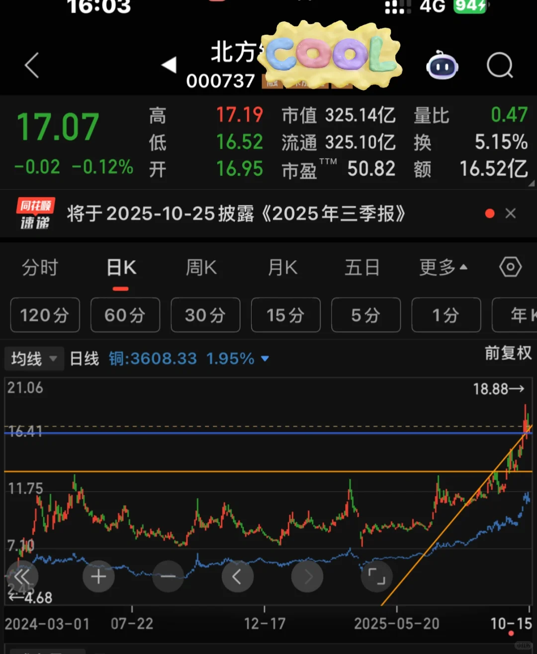 北铜，短期成不成看明天