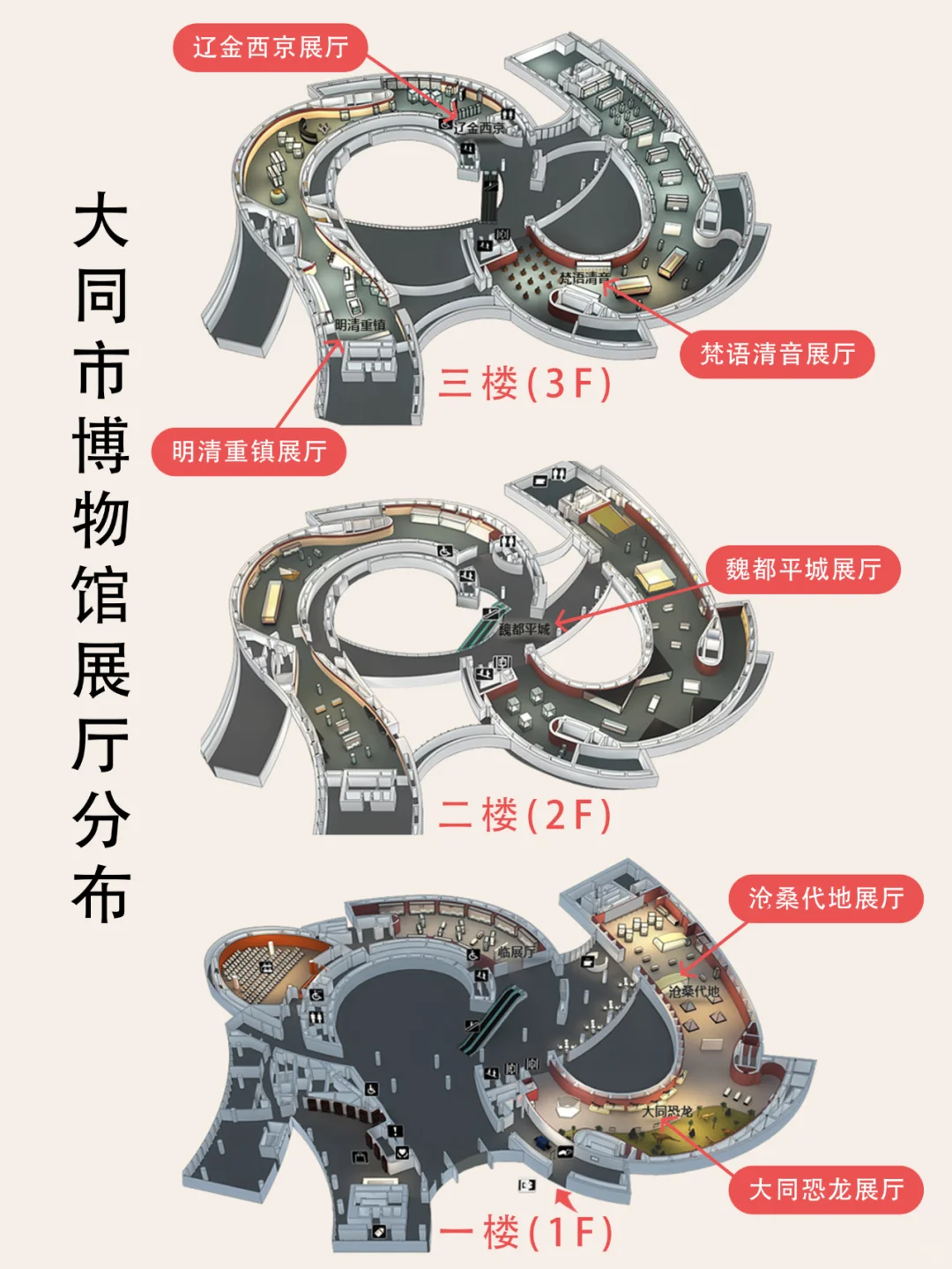 大同博物馆保姆级攻略‼️一篇教会你怎么逛