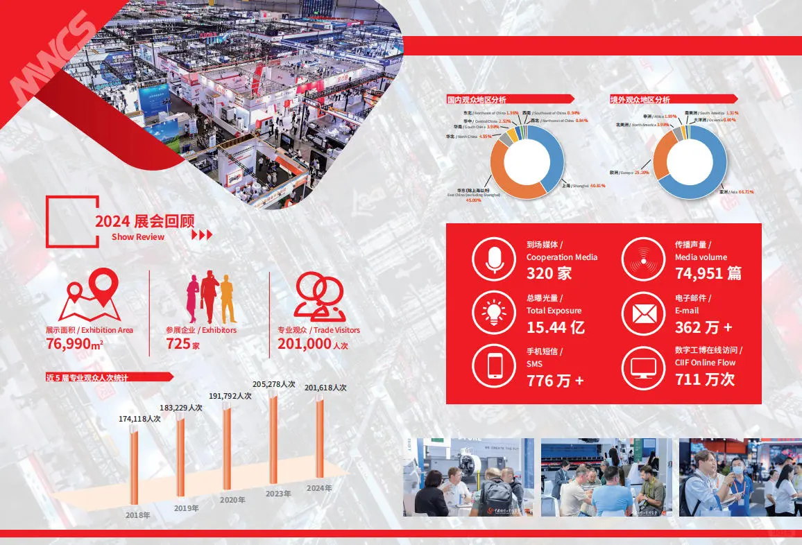 上海工博会数控机床展免费门票提前领图2