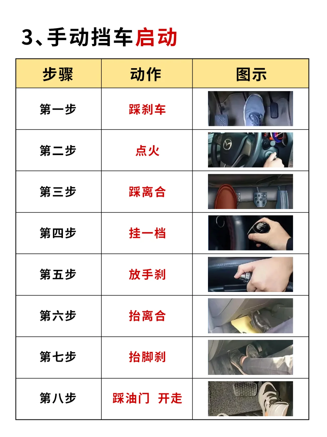 正确认识 自动挡｜手动挡