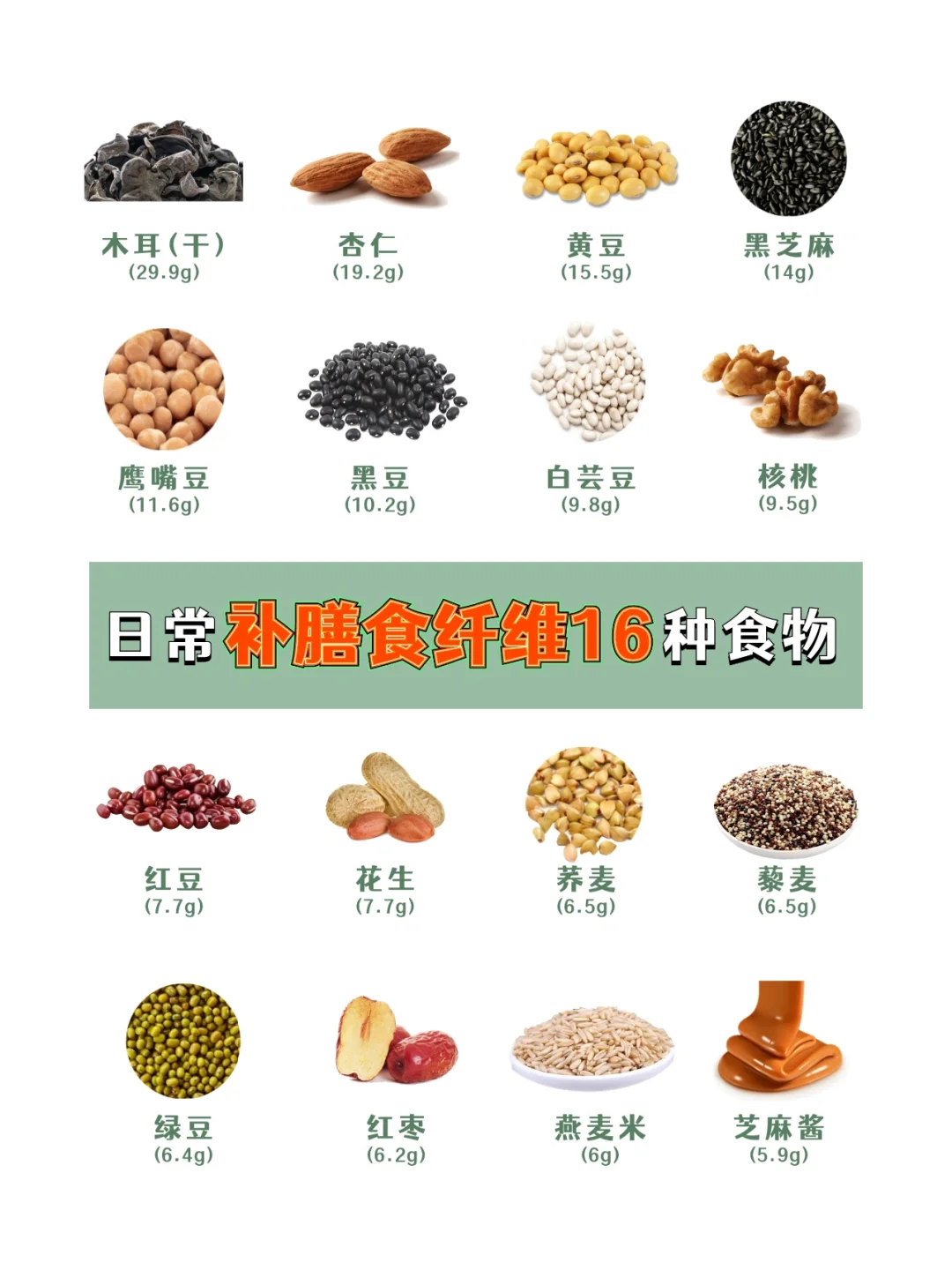 04日常食物营养对比|膳食纤维篇|预防便秘