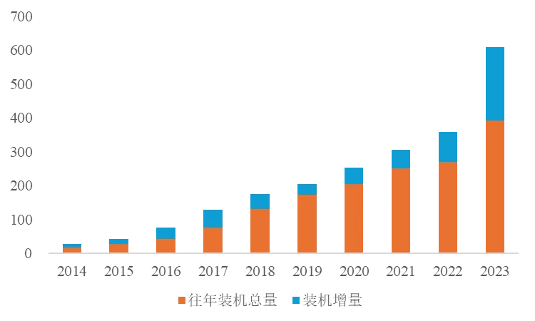 光伏的生产与贸易｜光伏产业现状
