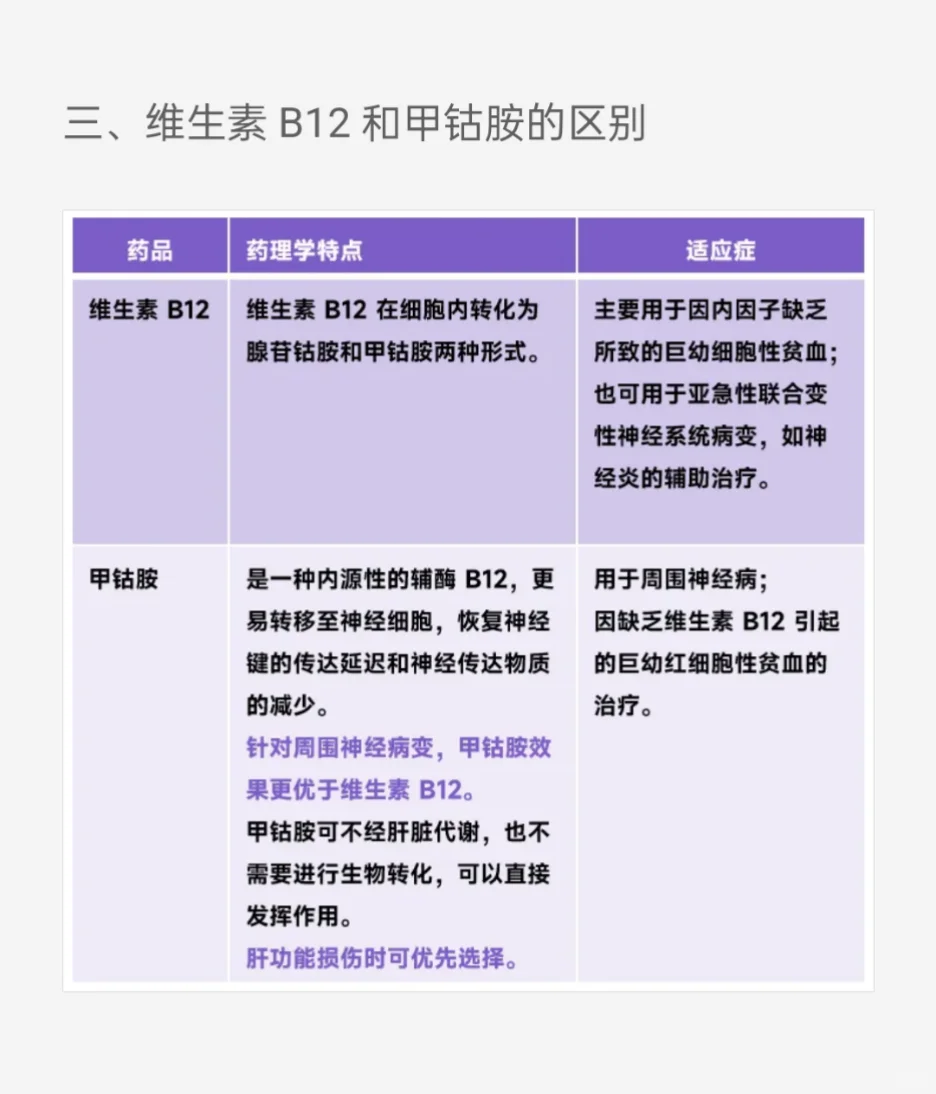 复合维生素B能否替代所有B族？