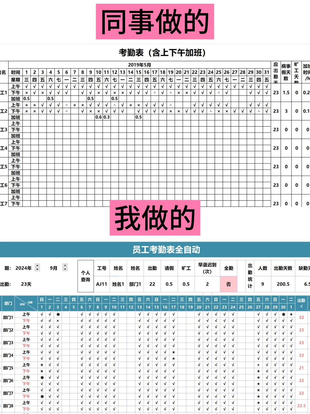 老板说：最看好我这套考勤表了