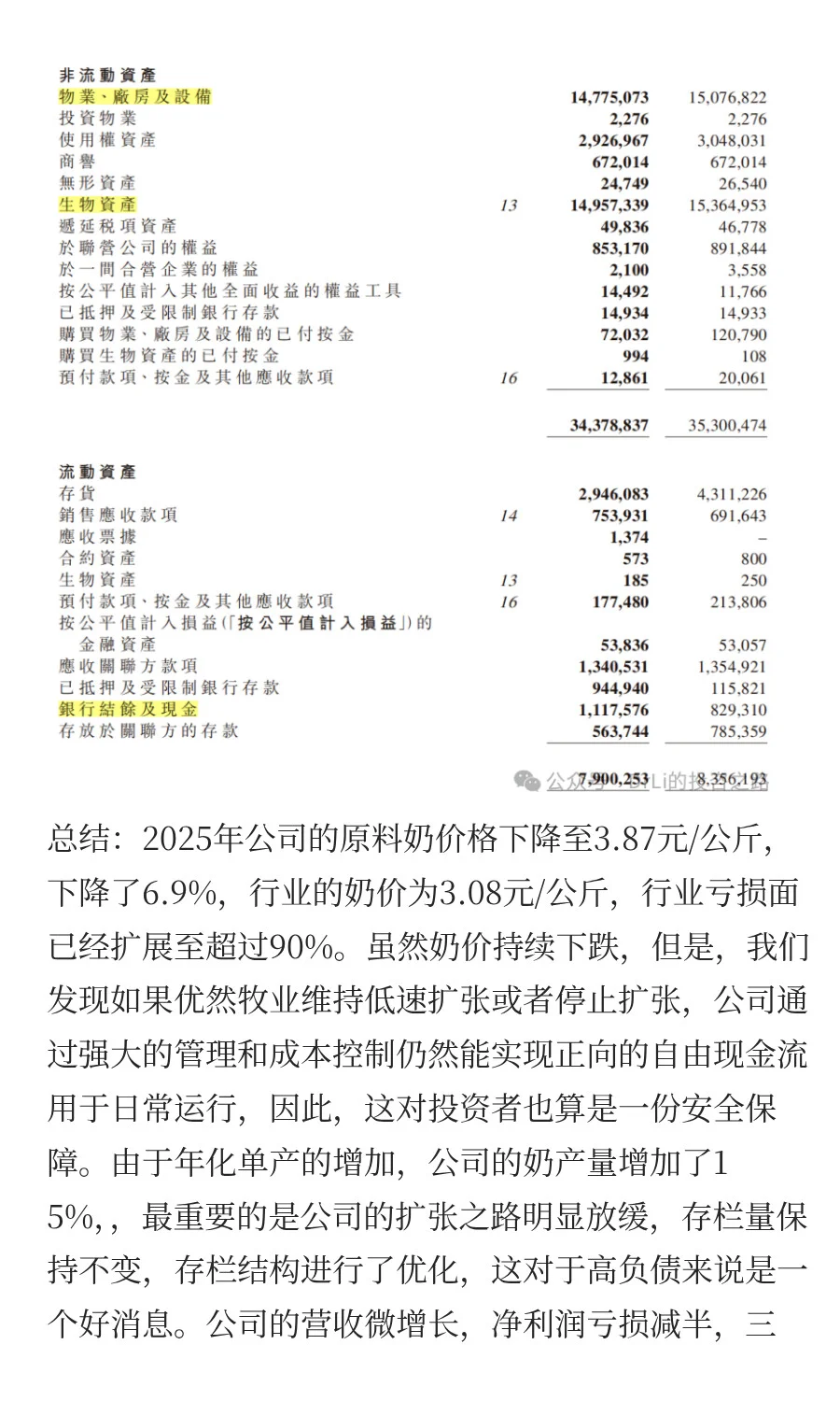 优然牧业2025年中期的经营质量逐渐优化