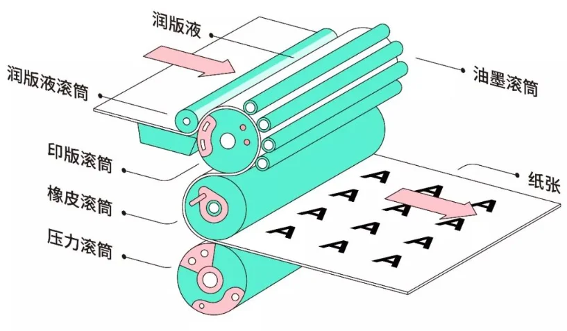 印刷包装术语中英文对照(四)