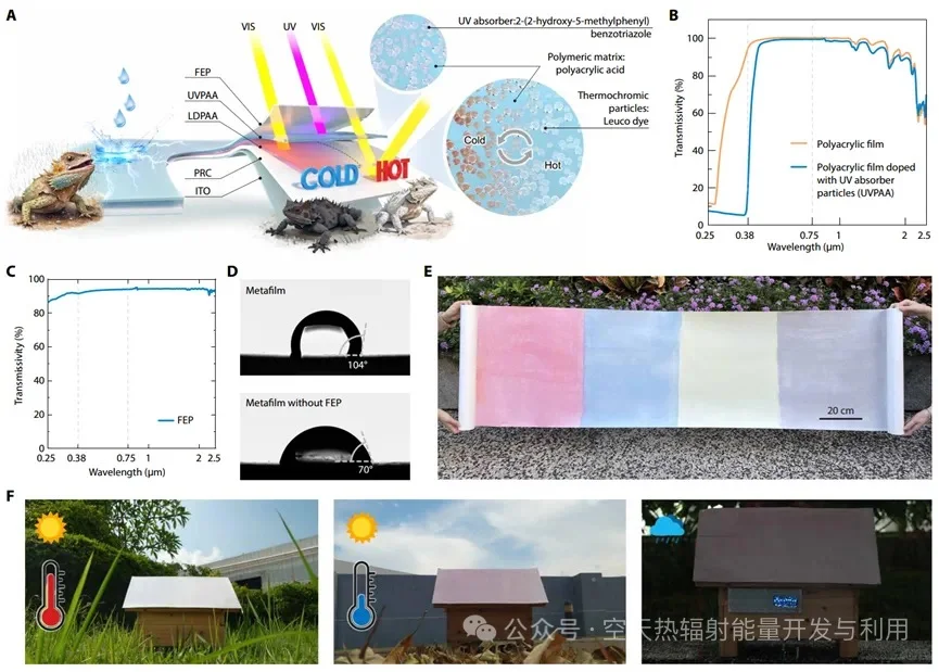 自适应热调节的仿生超薄膜