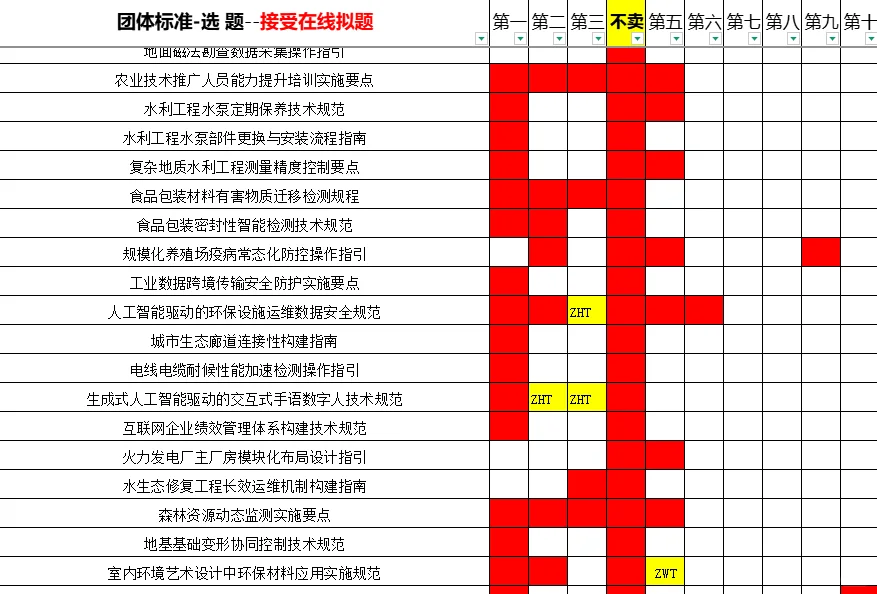 团体标准参发明人