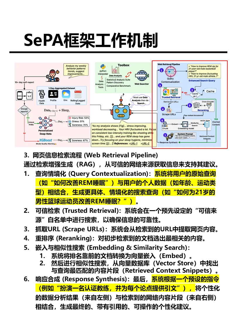 可穿戴设备结合RAG+Agent个性化健康教练