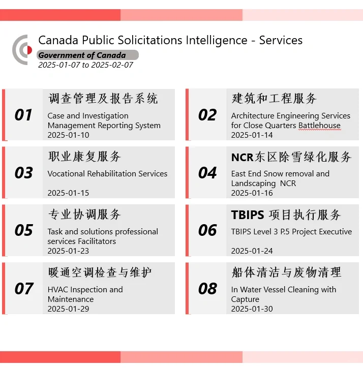 加拿大联邦政府招标采购资讯 2025.01.07