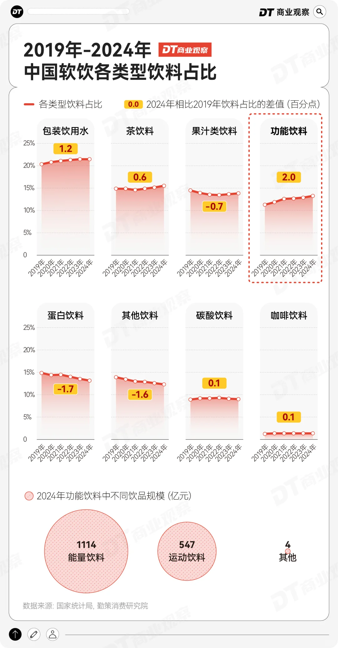 新晋饮品之王，干翻东方树叶？