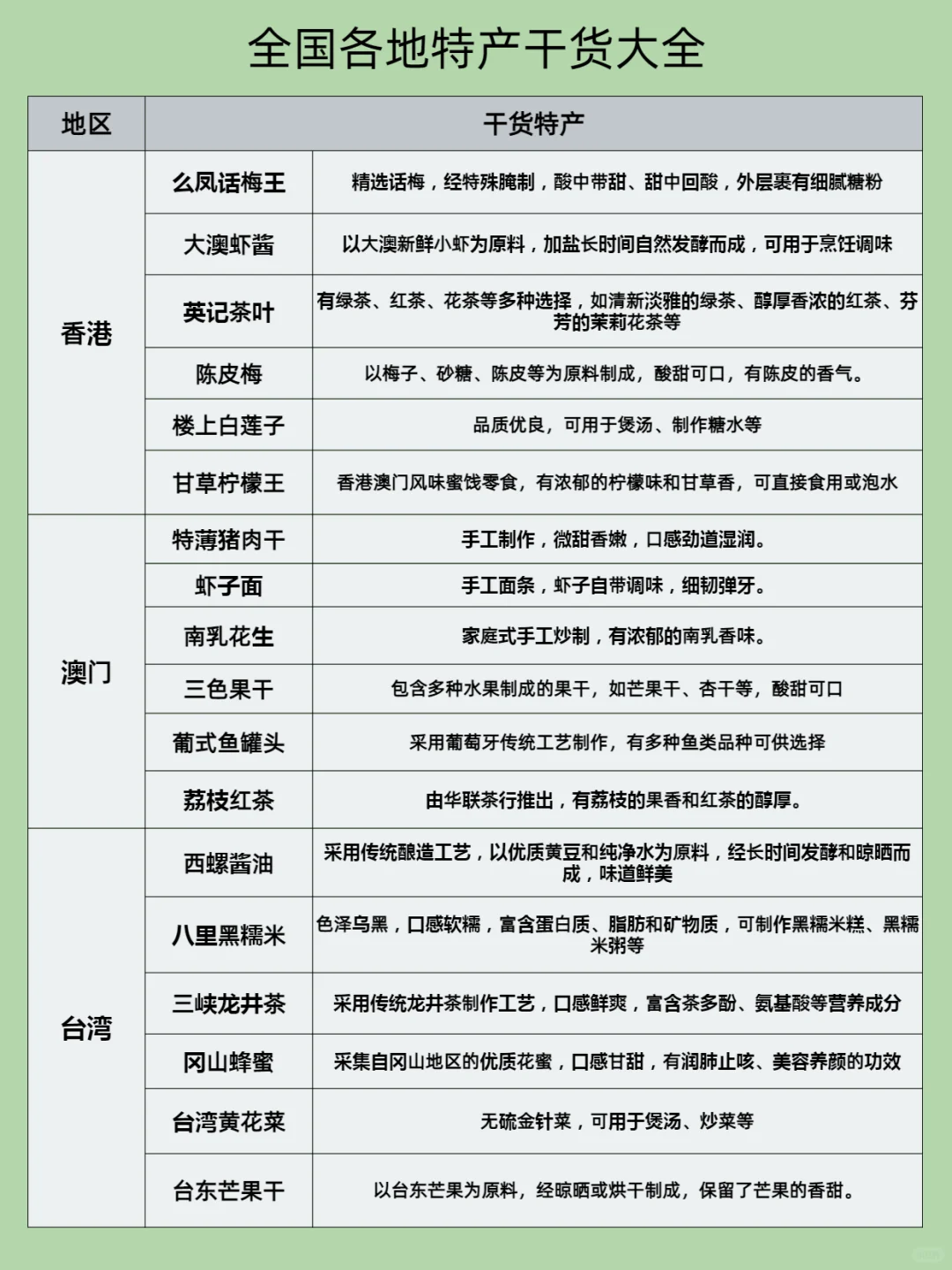 全国各地特产干货大全