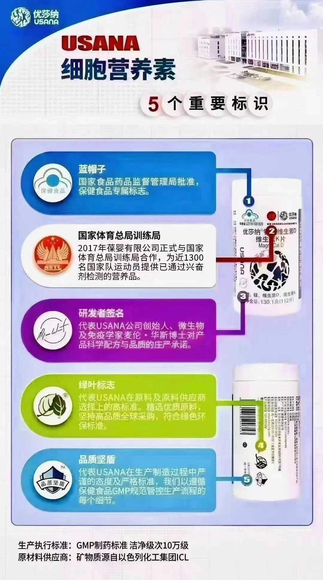 什么是保健食品？