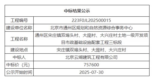 徐宋路要开始修建了..