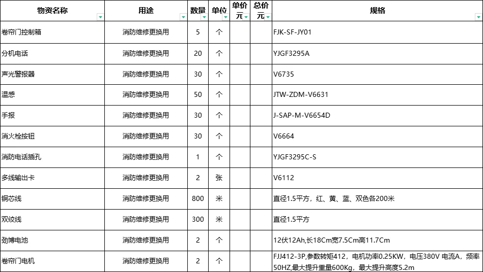 需要一批消防产品，找供货商