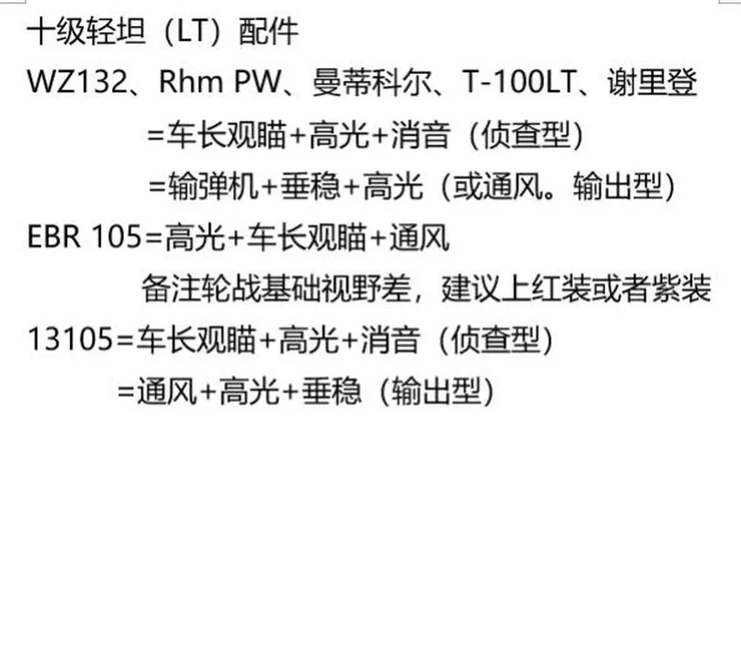 配件对效率影响
